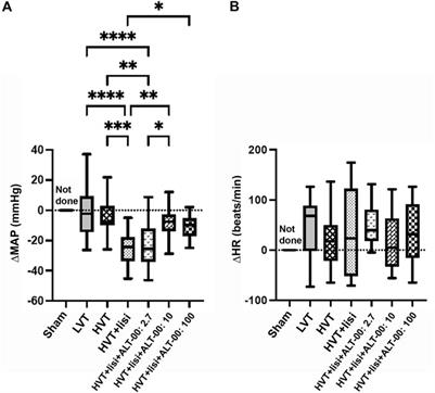 Combined angiotensin-converting enzyme and aminopeptidase inhibition for treatment of experimental ventilator-induced lung injury in mice